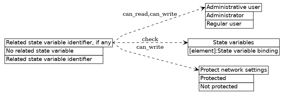 dot_inline_dotgraph_600.png