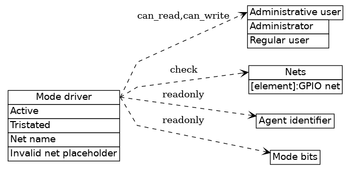dot_inline_dotgraph_63.png
