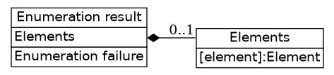 dot_inline_dotgraph_812.png
