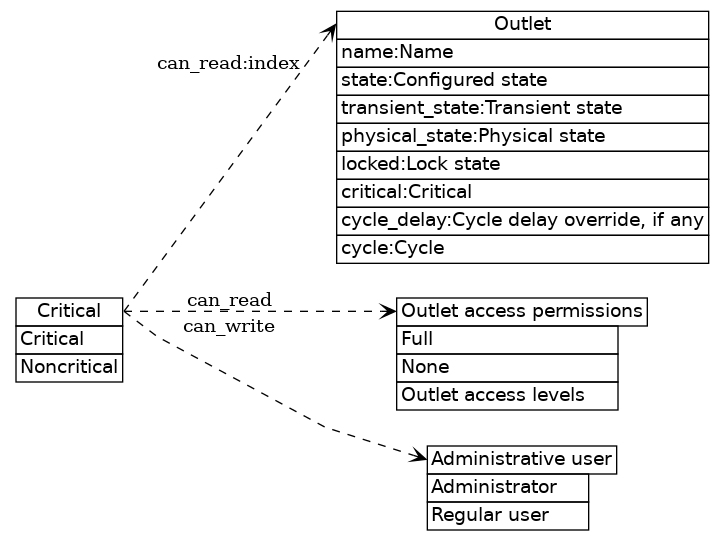 dot_inline_dotgraph_12.png