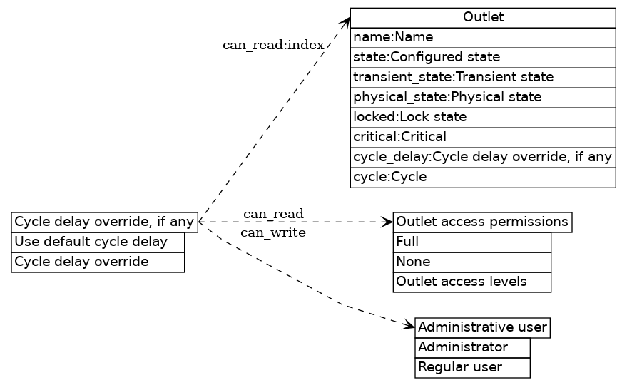 dot_inline_dotgraph_13.png