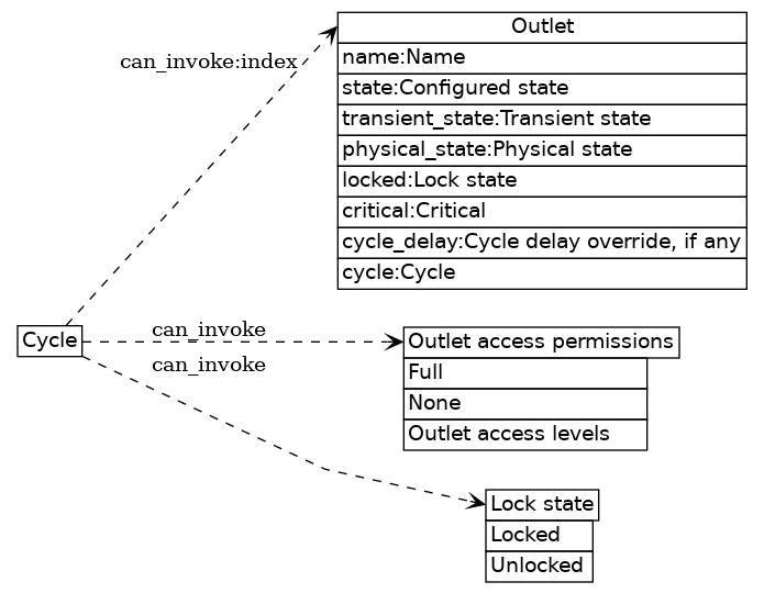 dot_inline_dotgraph_14.png