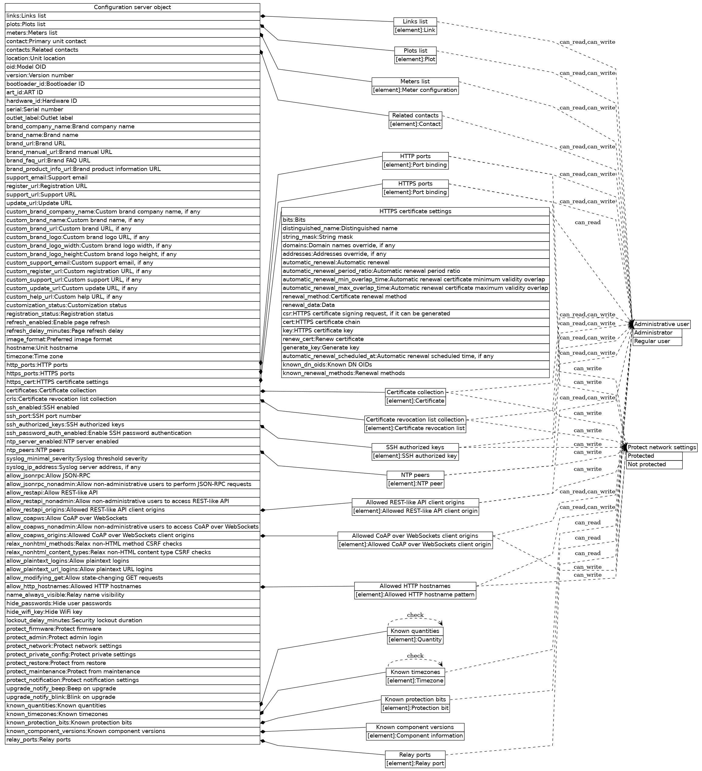 dot_inline_dotgraph_148.png