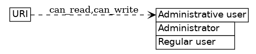 dot_inline_dotgraph_151.png
