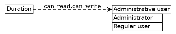 dot_inline_dotgraph_159.png