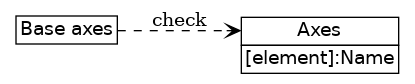 dot_inline_dotgraph_195.png