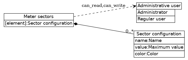 dot_inline_dotgraph_211.png