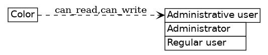 dot_inline_dotgraph_214.png