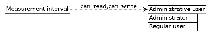 dot_inline_dotgraph_22.png