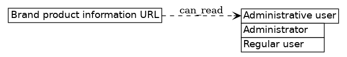 dot_inline_dotgraph_234.png