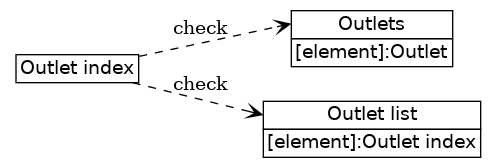 dot_inline_dotgraph_25.png