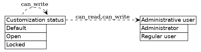 dot_inline_dotgraph_250.png
