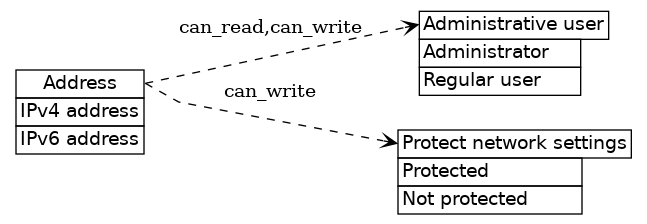 dot_inline_dotgraph_263.png
