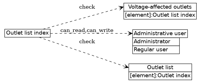 dot_inline_dotgraph_27.png