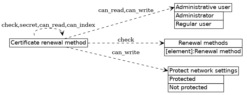 dot_inline_dotgraph_275.png