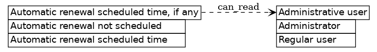 dot_inline_dotgraph_279.png