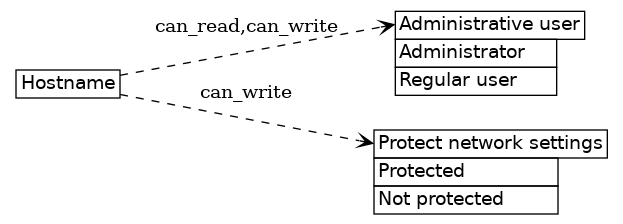 dot_inline_dotgraph_283.png