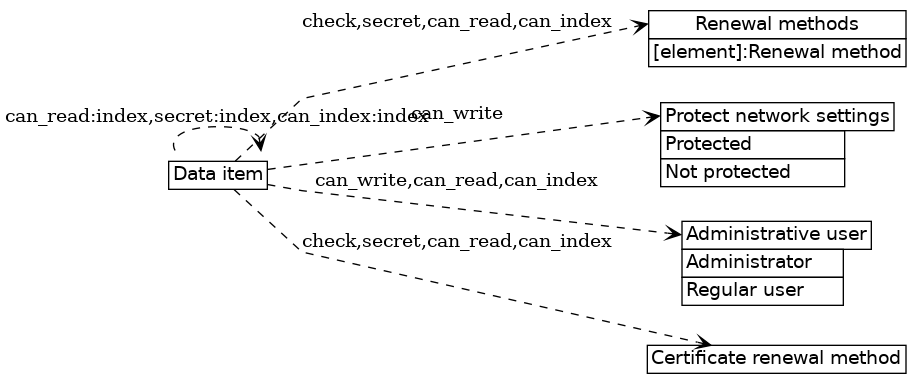 dot_inline_dotgraph_286.png