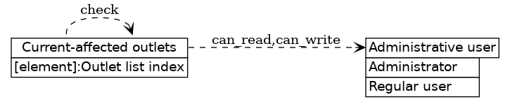 dot_inline_dotgraph_30.png