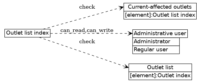 dot_inline_dotgraph_31.png