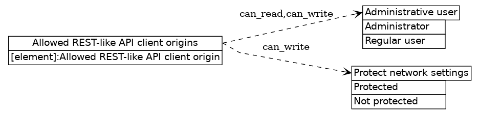 dot_inline_dotgraph_324.png