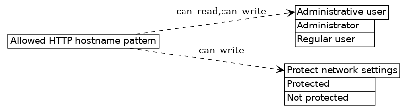 dot_inline_dotgraph_336.png