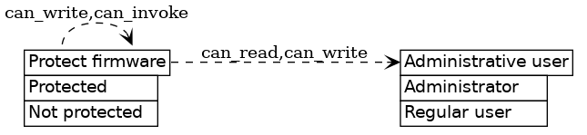 dot_inline_dotgraph_341.png