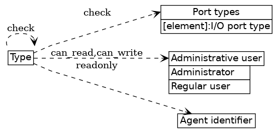 dot_inline_dotgraph_36.png