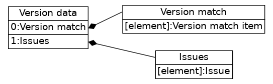 dot_inline_dotgraph_367.png