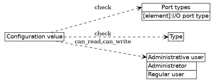 dot_inline_dotgraph_38.png