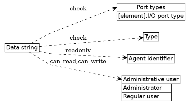 dot_inline_dotgraph_44.png