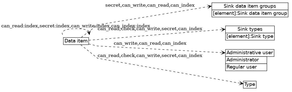 dot_inline_dotgraph_440.png
