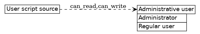 dot_inline_dotgraph_500.png