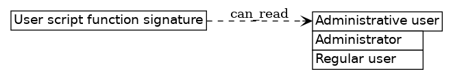 dot_inline_dotgraph_504.png
