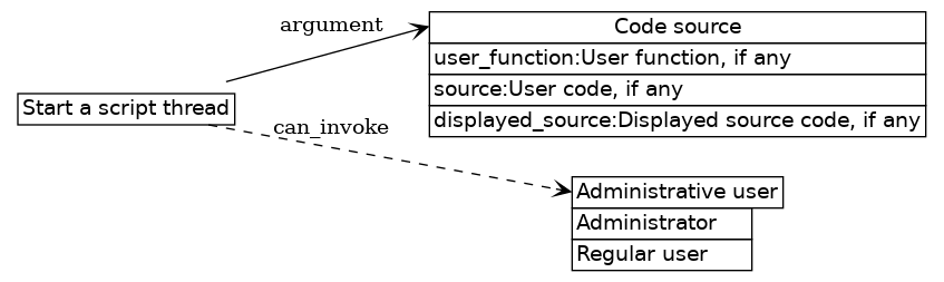 dot_inline_dotgraph_511.png