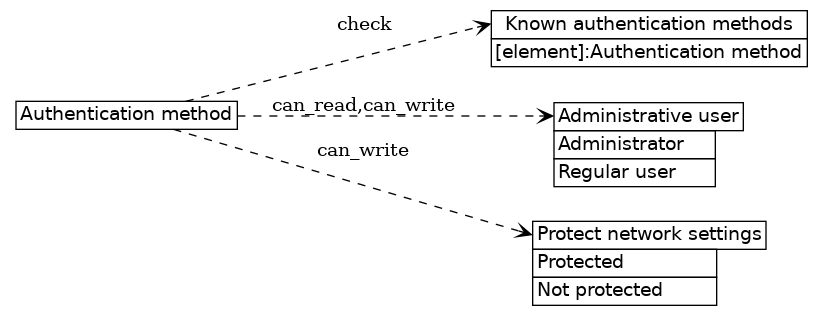 dot_inline_dotgraph_542.png
