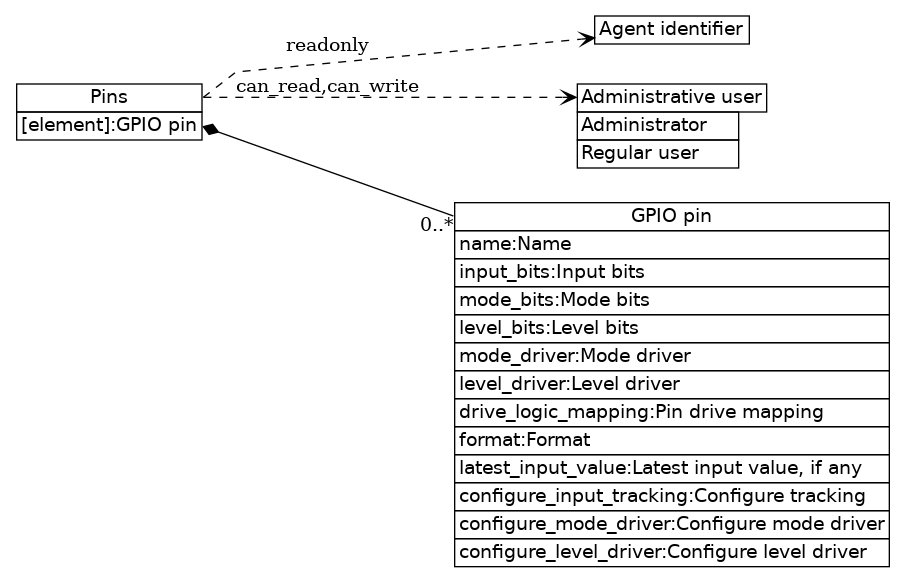 dot_inline_dotgraph_57.png