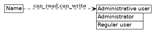 dot_inline_dotgraph_59.png