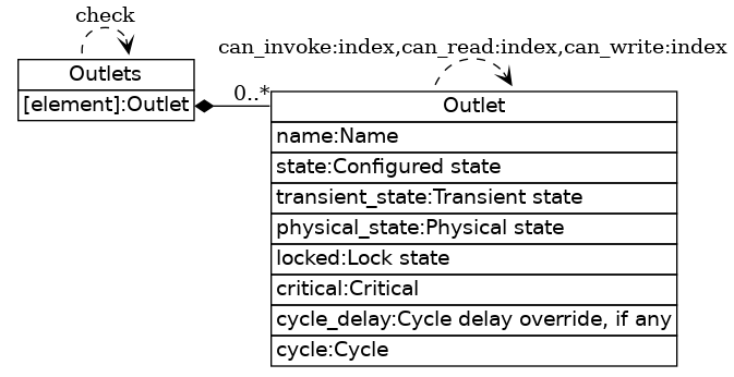 dot_inline_dotgraph_6.png
