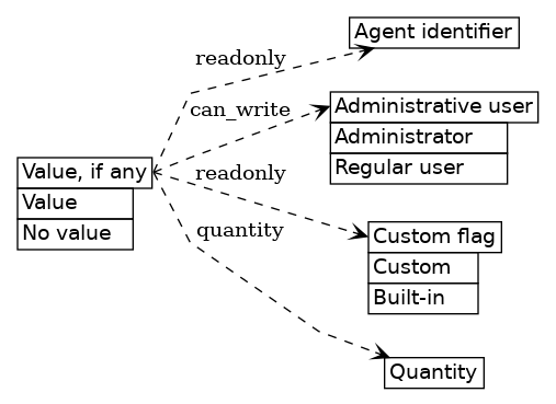 dot_inline_dotgraph_699.png