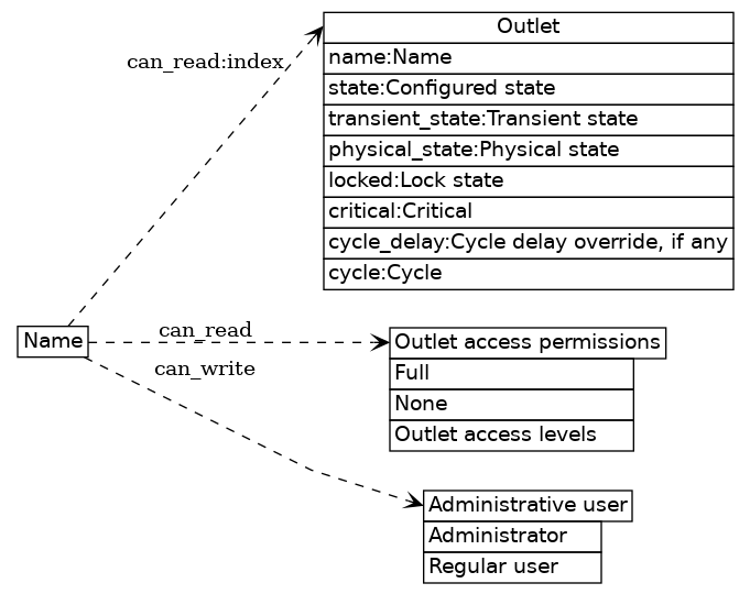 dot_inline_dotgraph_7.png
