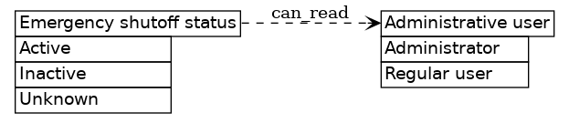 dot_inline_dotgraph_737.png