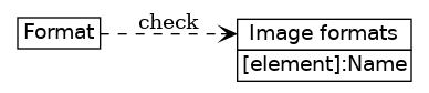 dot_inline_dotgraph_751.png