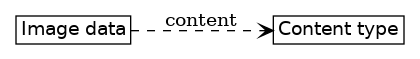 dot_inline_dotgraph_754.png