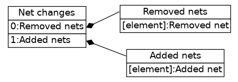 dot_inline_dotgraph_77.png