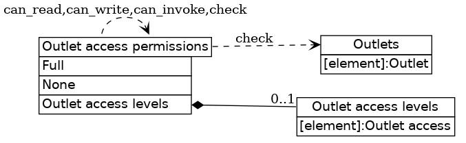 dot_inline_dotgraph_789.png