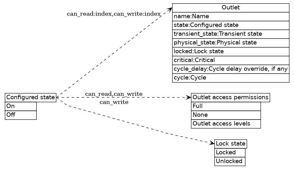 dot_inline_dotgraph_8.png