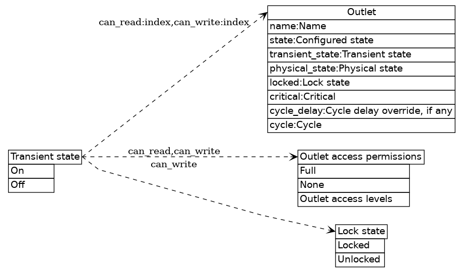 dot_inline_dotgraph_9.png