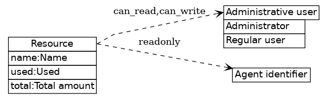 dot_inline_dotgraph_90.png