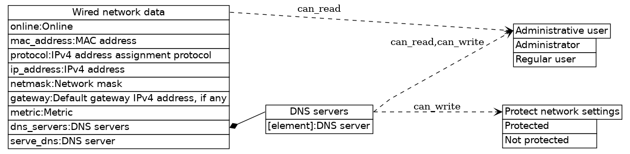 dot_inline_dotgraph_372.png